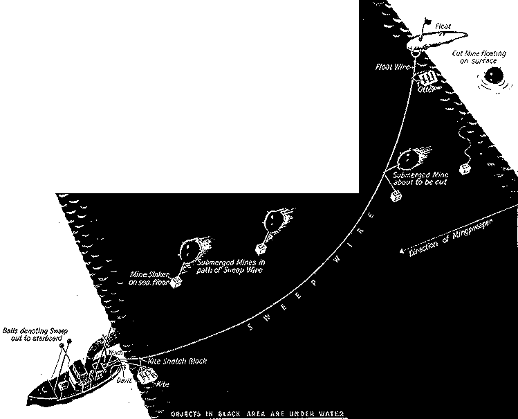 Diagram of Orepesa sweep